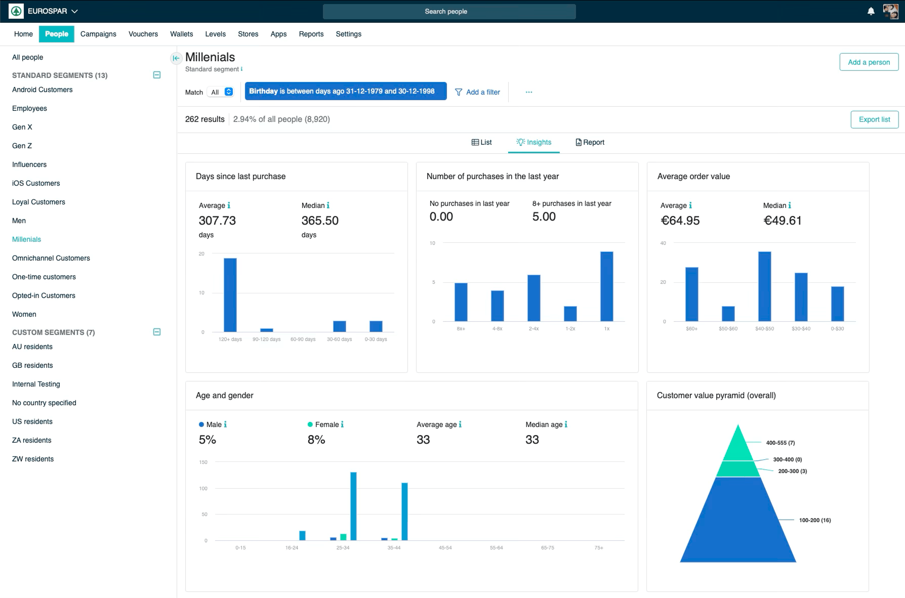Spaaza actionable insights