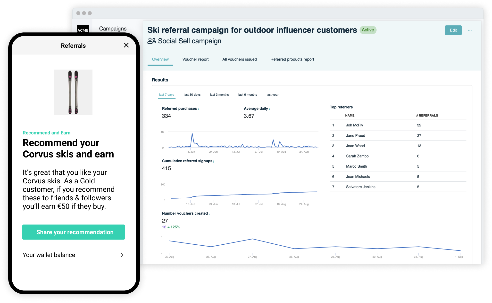 Incentivise social commerce with Spaaza
