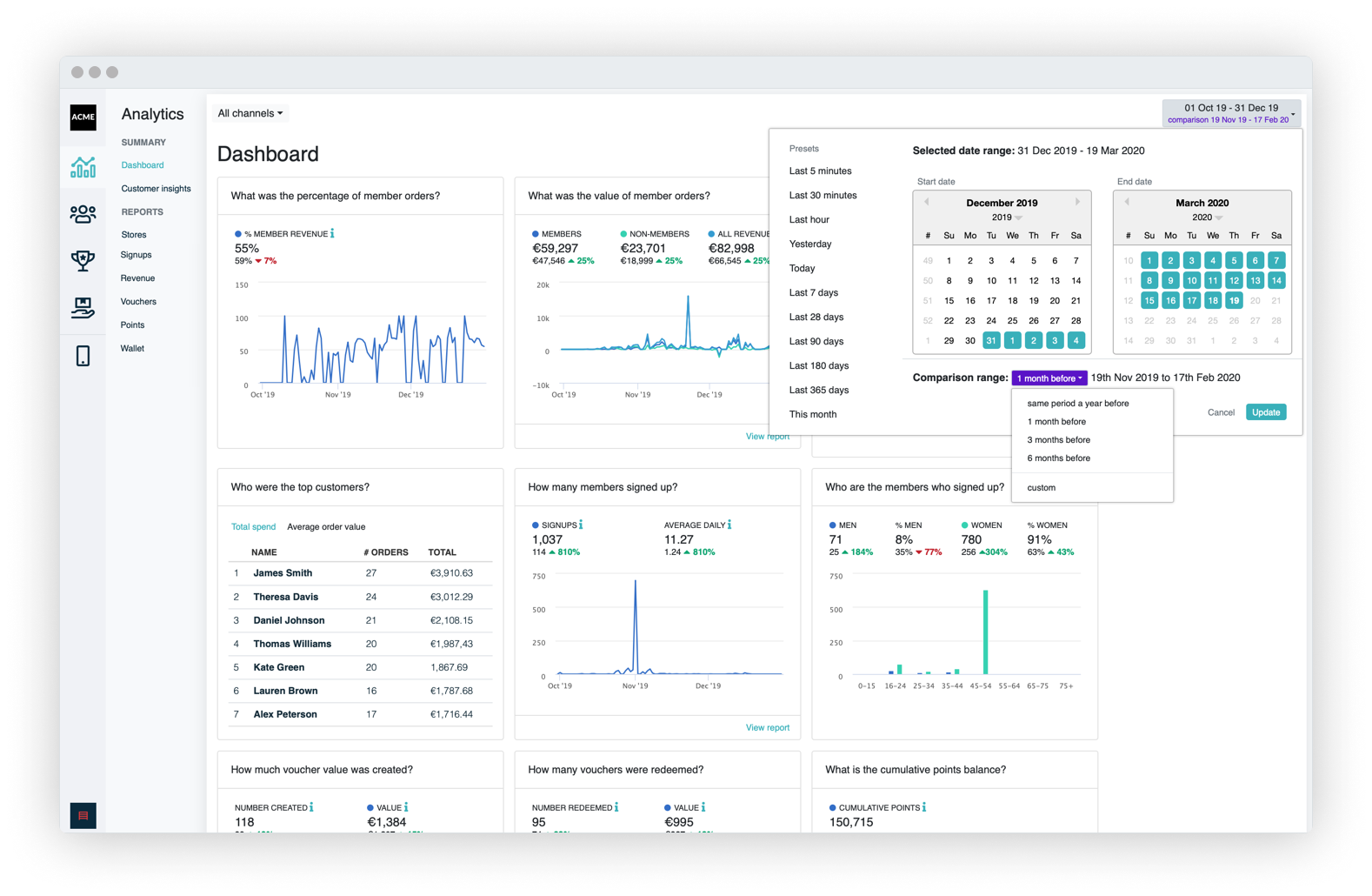 Analytics dashboard with comparison periods