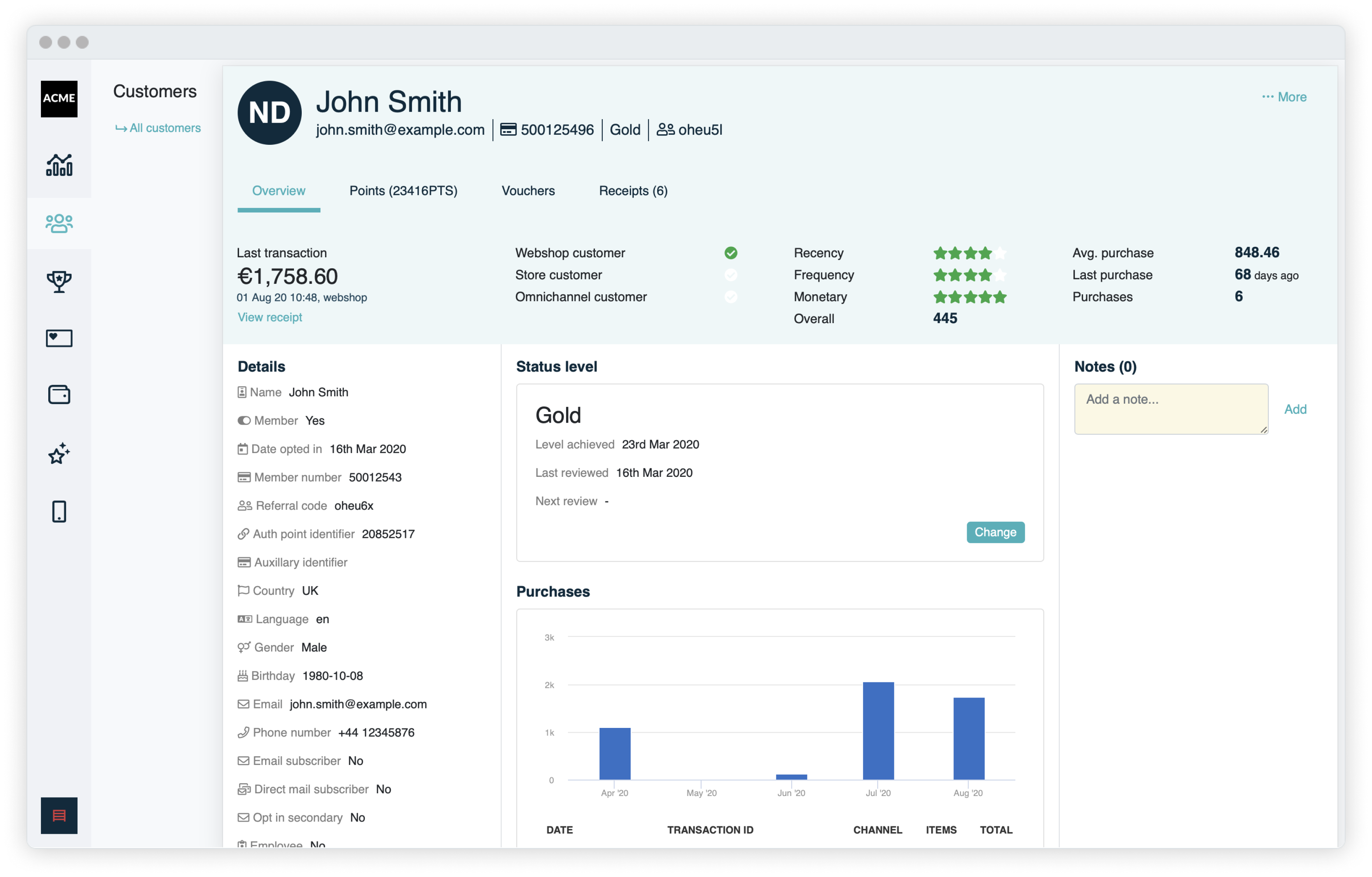 Unified customer profiles