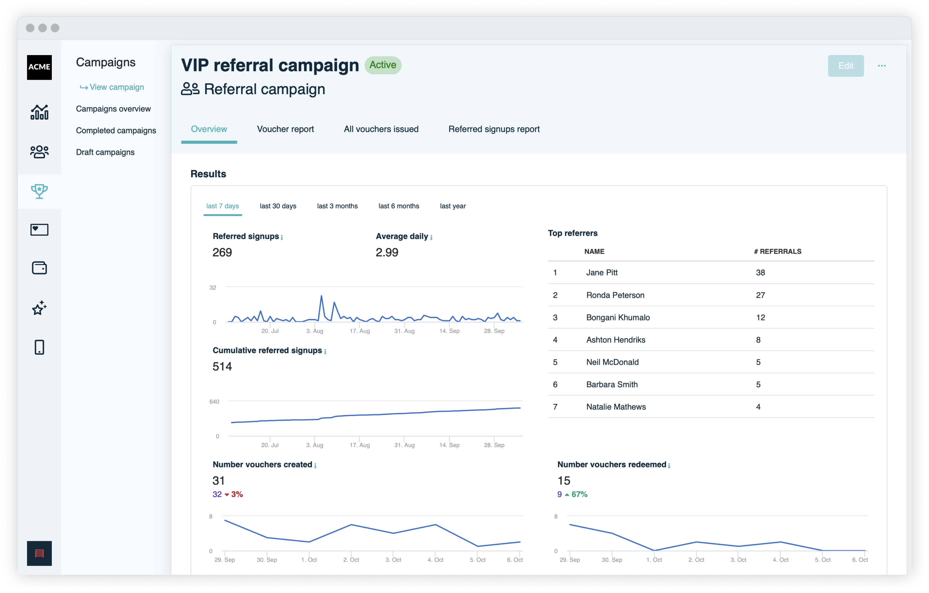 See referral program analytics and results in real time